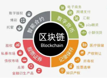 物聯網與區塊鏈 物聯網與區塊鏈