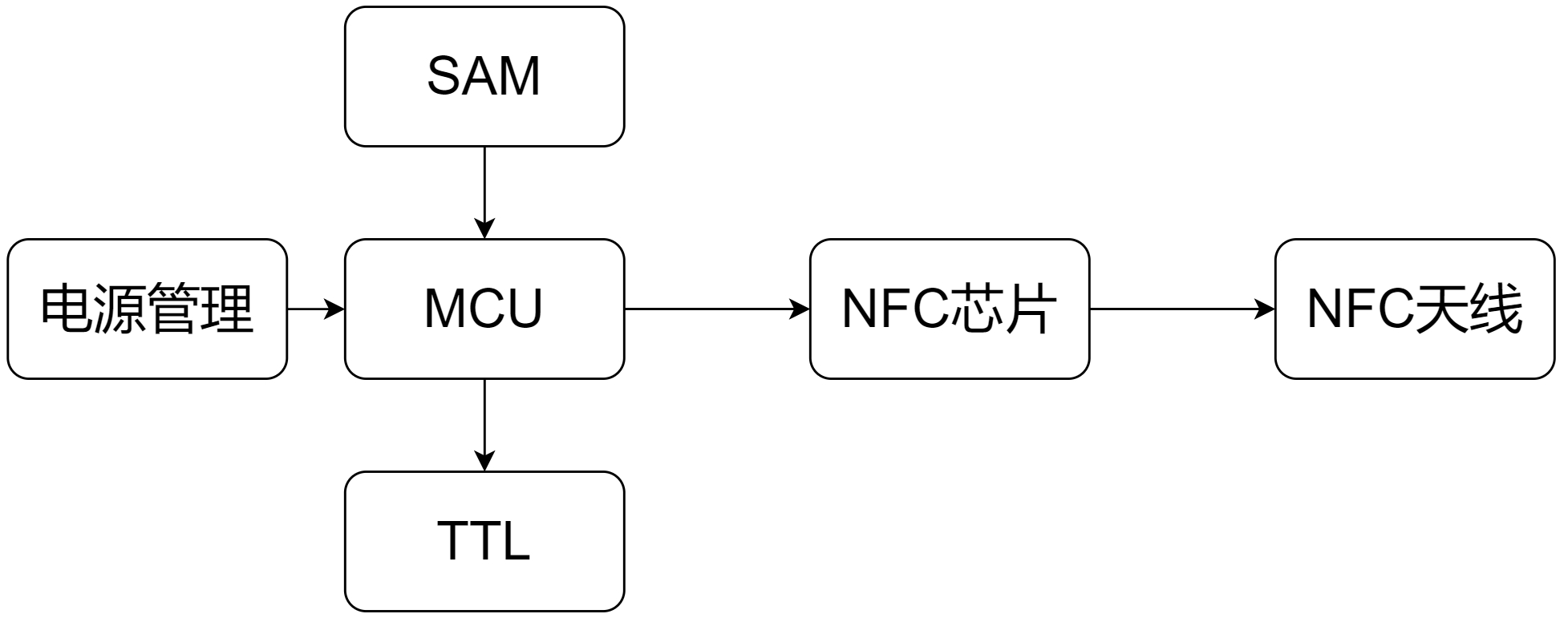 硬件邏輯框架圖.png