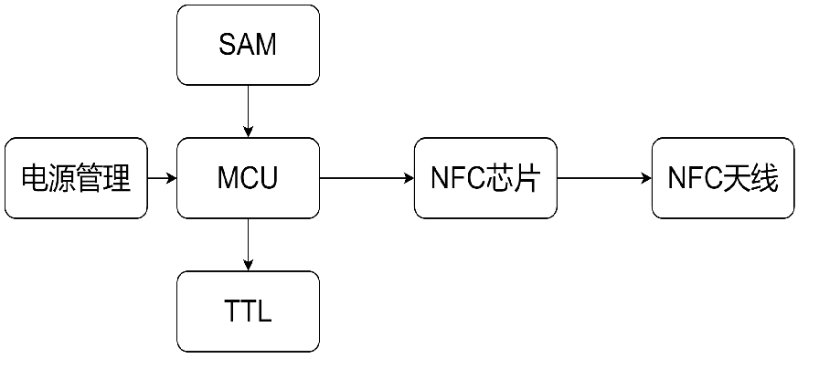 硬件邏輯框架圖.png