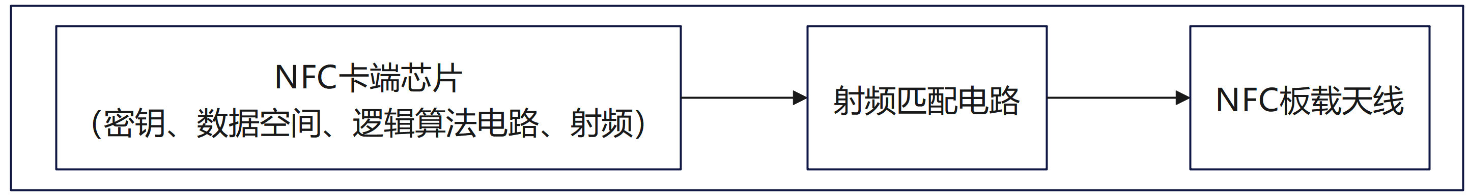 硬件結構邏輯圖.png