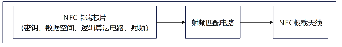 硬件結構邏輯圖.png